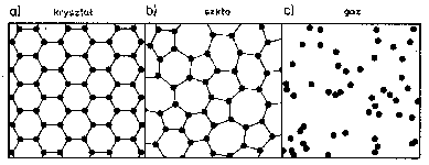 \resizebox*{0.7\columnwidth}{!}{\includegraphics{eps/fca_3lattices.eps}}