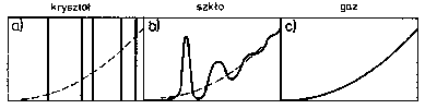 \resizebox*{0.7\columnwidth}{!}{\includegraphics{eps/fca_3rdfs.eps}}