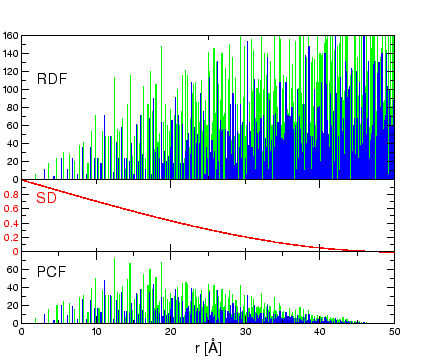 \resizebox*{!}{0.3\textheight}{\includegraphics{eps/rdf2pcf2.eps}}