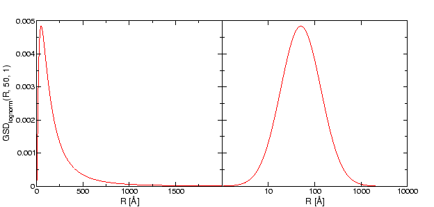 \resizebox*{!}{0.25\textheight}{\includegraphics{eps/gsd_50_1.eps}}