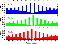 \resizebox*{0.45\columnwidth}{!}{\includegraphics{eps/lcf/lcf-prand0.1.eps}}