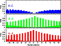 \resizebox*{0.45\columnwidth}{!}{\includegraphics{eps/lcf/lcf-prand0.9.eps}}