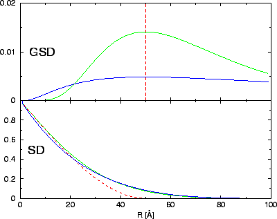 \resizebox*{!}{0.3\textheight}{\includegraphics{eps/gsd2sd.eps}}