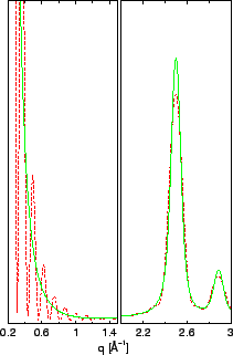 \resizebox*{!}{0.3\textheight}{\includegraphics{eps/ripples_vs_gsd.eps}}