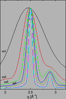 \resizebox*{!}{0.3\textheight}{\includegraphics{eps/gsd/example_gsdzoom10-90.eps}}