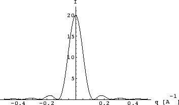 \resizebox*{!}{0.2\textheight}{\includegraphics{eps/theory/segment50_peak_profile.eps}}