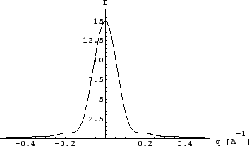 \resizebox*{!}{0.2\textheight}{\includegraphics{eps/theory/sphere50_peak_profile.eps}}