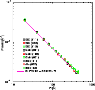 \resizebox*{0.35\columnwidth}{!}{\includegraphics{eps/scherrer/fwhms_vs_size.eps}}