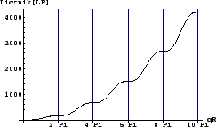 \resizebox*{0.44\columnwidth}{!}{\includegraphics{eps/theory/LP_licznik.eps}}