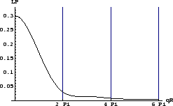 \resizebox*{0.45\columnwidth}{!}{\includegraphics{eps/theory/LP_Porod_regions.eps}}