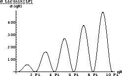 \resizebox*{0.45\columnwidth}{!}{\includegraphics{eps/theory/LP_licznik_pochodna.eps}}