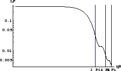 \resizebox*{0.45\columnwidth}{!}{\includegraphics{eps/theory/LP_Porod_regions_loglog.eps}}