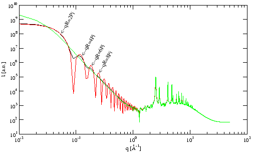 \resizebox*{0.9\columnwidth}{!}{\includegraphics{eps/sas/sas_profile-gsd100-0_0.1_0.5.eps}}