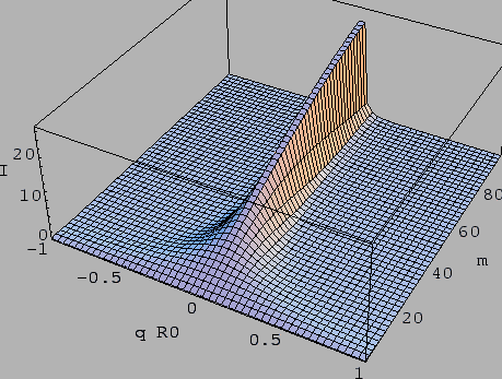 \resizebox*{!}{0.35\textheight}{\includegraphics{eps/theory/lpgsd/lp_gsdmat3d.eps}}