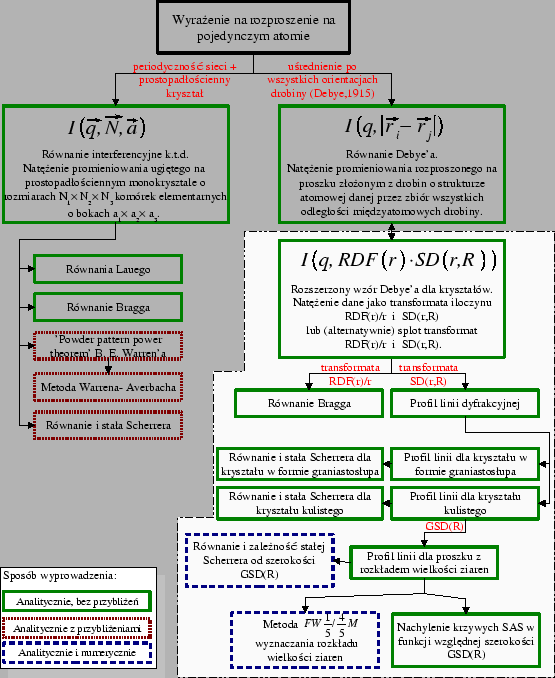 \resizebox*{1\columnwidth}{!}{\includegraphics{eps/diagram_teorii-v3.eps}}