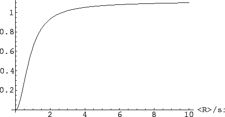 \resizebox*{!}{0.25\textheight}{\includegraphics{eps/theory/lpgsd/scherrer_parameter.eps}}