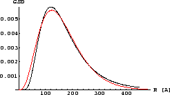 \resizebox*{0.45\columnwidth}{!}{\includegraphics{eps/theory/FW145M/sic-gsd120-0.5-1-prand0-0-FW145M(111).eps}}