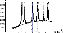 \resizebox*{0.45\columnwidth}{!}{\includegraphics{eps/theory/FW145M/sic-gsd140-0.5-1-prand0-0.eps}}