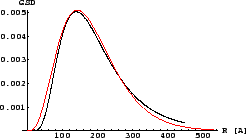 \resizebox*{0.45\columnwidth}{!}{\includegraphics{eps/theory/FW145M/sic-gsd140-0.5-1-prand0-0-FW145M(111).eps}}