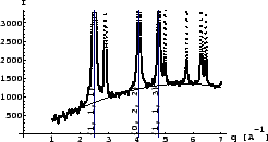 \resizebox*{0.45\columnwidth}{!}{\includegraphics{eps/theory/FW145M/sic-gsd200-0.2-1-prand0-0.eps}}