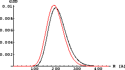 \resizebox*{0.45\columnwidth}{!}{\includegraphics{eps/theory/FW145M/sic-gsd200-0.2-1-prand0-0-FW145M(113).eps}}