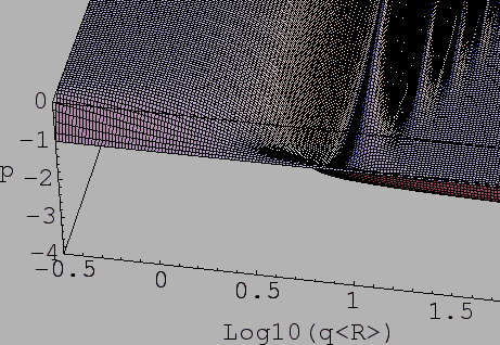 \resizebox*{!}{0.45\textheight}{\includegraphics{eps/theory/porod-plot3D-qR_bezd_p.eps}}