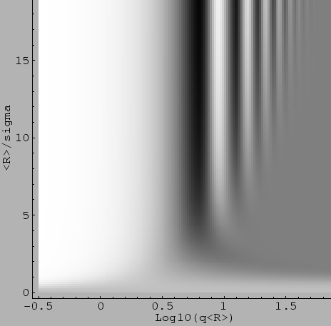 \resizebox*{!}{0.45\textheight}{\includegraphics{eps/theory/porod-densityPlot-qR_bezd_p.eps}}