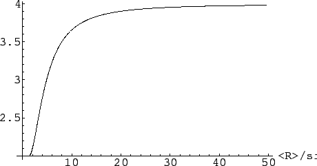 \resizebox*{!}{0.25\textheight}{\includegraphics{eps/theory/porod_nachylenie-bezd.eps}}