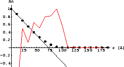 \resizebox*{0.45\columnwidth}{!}{\includegraphics{eps/WA/sic-gsd100-0-1-prand0-0-WA(022).eps}}