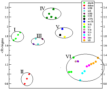 \resizebox*{!}{0.28\textheight}{\includegraphics{eps/gsd/R_nad_sigma2.eps}}