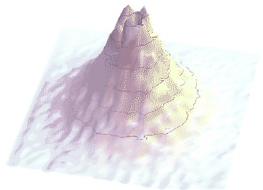 \resizebox*{!}{0.25\textheight}{\includegraphics{eps/sas/3Dplot-palo00004.eps}}