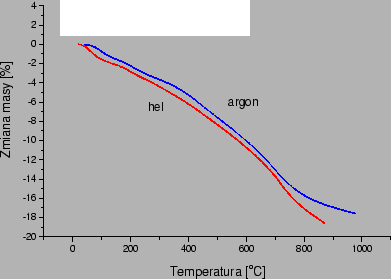 \resizebox*{!}{0.3\textheight}{\includegraphics{eps/tga_diamentu.eps}}