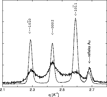 \resizebox*{!}{0.3\textheight}{\includegraphics{eps/hp-GaN/influence_hp_to_nanoGaN.eps}}