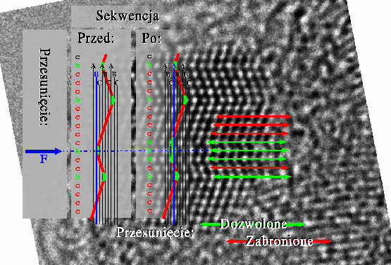 \resizebox*{1\columnwidth}{!}{\includegraphics{eps/hp-GaN/model_of_stacking_faults-color-pl.eps}}