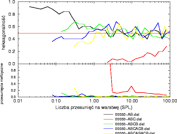 \resizebox*{!}{0.4\textheight}{\includegraphics{eps/hp-GaN/00050_arrest.eps}}