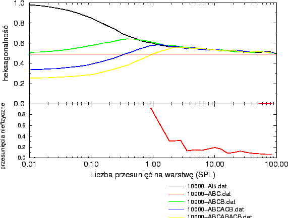 \resizebox*{!}{0.4\textheight}{\includegraphics{eps/hp-GaN/10000_arrest.eps}}