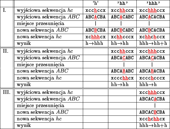 \begin{singlespace}
{\noindent \centering\begin{tabular}{\vert l\vert\vert l\ver...
...ik&
&
&
hhh\( \rightarrow \)hh+h\\
\hline
\end{tabular}\par }
\end{singlespace}