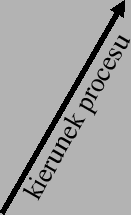 \resizebox*{!}{0.25\textheight}{\includegraphics{eps/hp-GaN/kierunek_procesu.eps}}