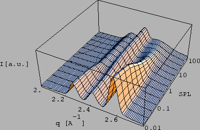 \resizebox*{!}{0.25\textheight}{\includegraphics{eps/hp-GaN/rain_patterns.eps}}