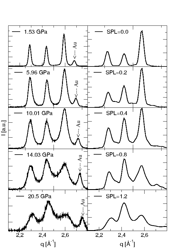 \resizebox*{!}{0.7\textheight}{\includegraphics{eps/hp-GaN/plot5x2-Au.eps}}