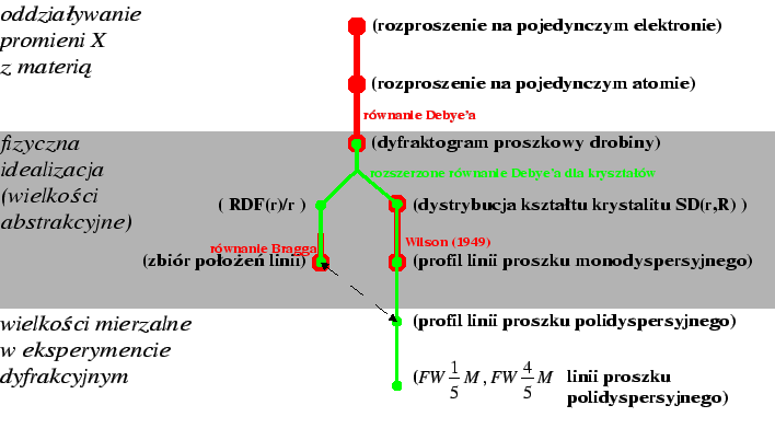 \resizebox*{!}{0.37\textheight}{\includegraphics{eps/sukcesja_teorii-v4.eps}}