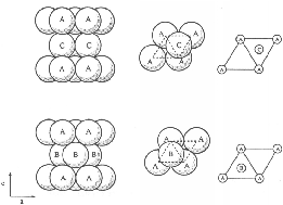 \resizebox*{0.47\columnwidth}{!}{\includegraphics{eps/closepacking2.eps}}