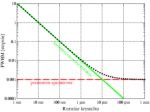 \resizebox*{!}{0.35\textheight}{\includegraphics{eps/szerokosc_linii-R.eps}}